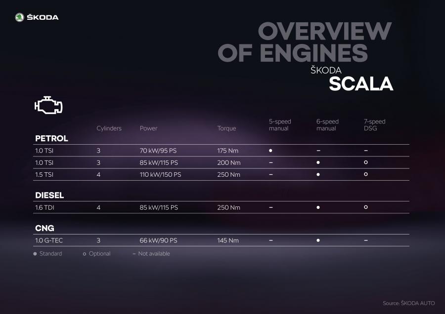 Схема Skoda Scala 2019 года  (WW) (фото 50 из 78)